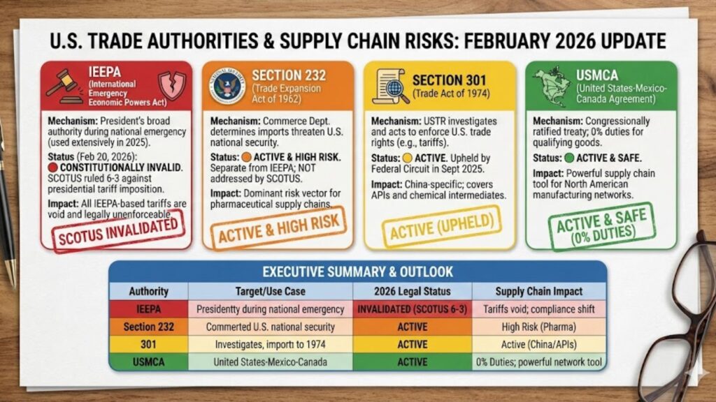 us trade authorities